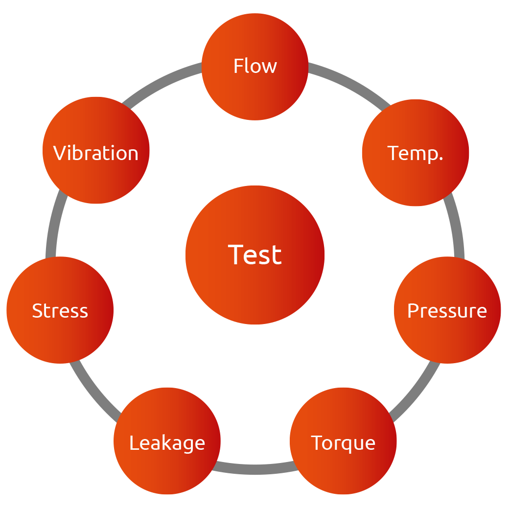 KSN, we can test on a variety of parameters